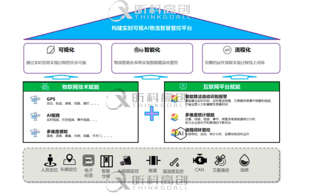 称重软件,称重系统,过磅系统,无人值守称重管理系统