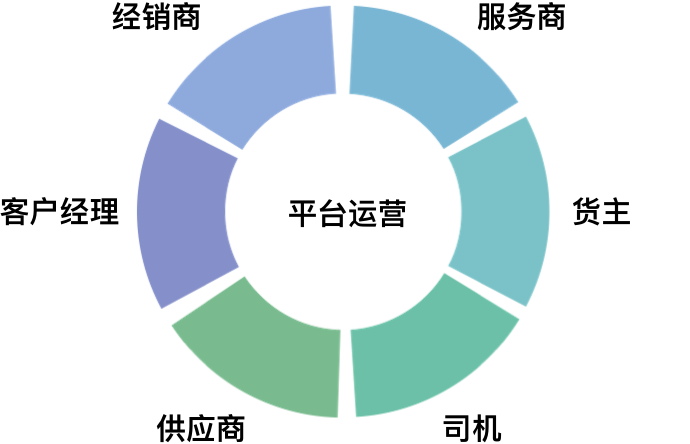 物流调度管理平台,网络货运平台,无人值守称重管理系统