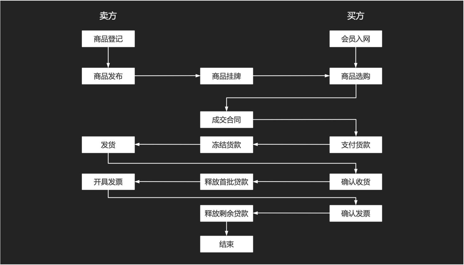 物流调度管理平台,网络货运平台,无人值守称重管理系统