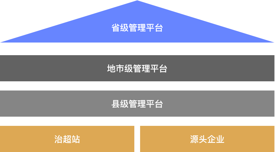 物流调度管理平台,网络货运平台,无人值守称重管理系统
