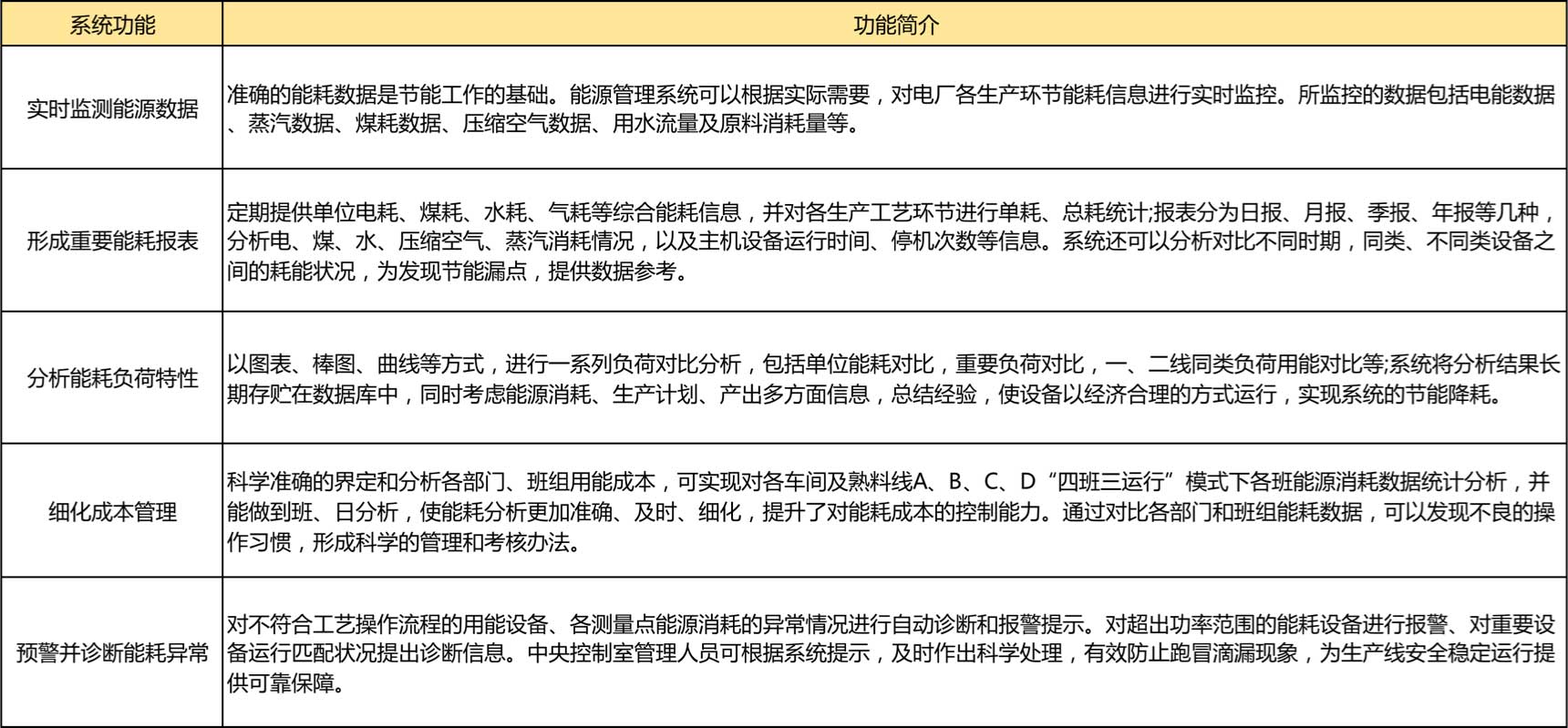 地磅称重系统，地磅称重软件，无人值守称重管理系统